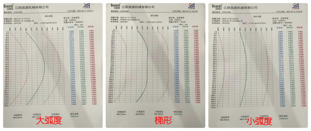锂电极片轧辊生产--平辊和弧度辊辊形图
